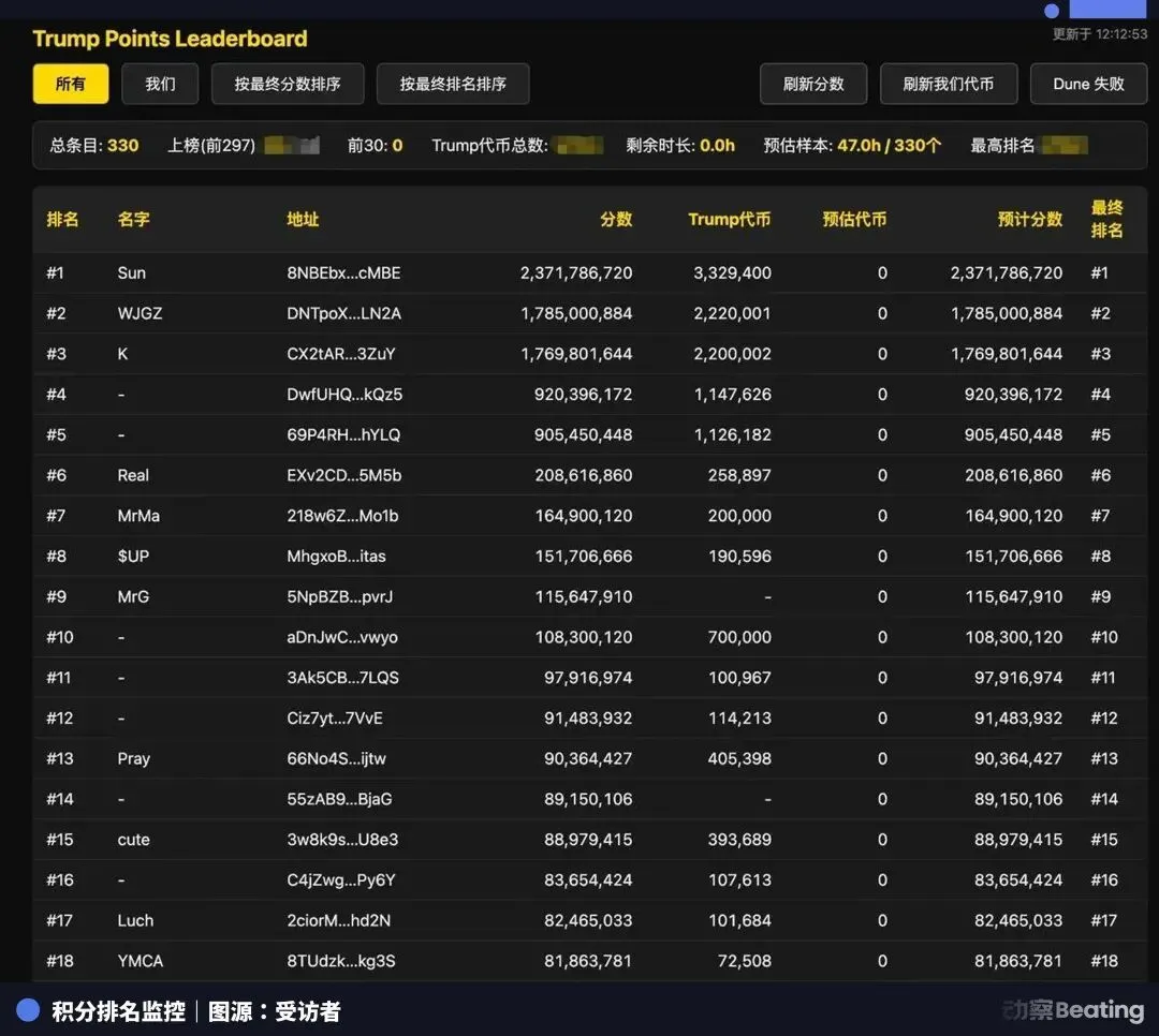 特朗普见面会背后的中国黄牛,一张票8000美元