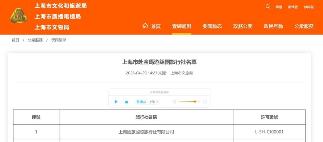 上海市文旅局29日下午公告12家「赴金马游组团旅行社名单」。(图/截自上海市文旅... 上海市文旅局29日下午公告12家「赴金马游组团旅行社名单」。(图/截自上海市文旅...
