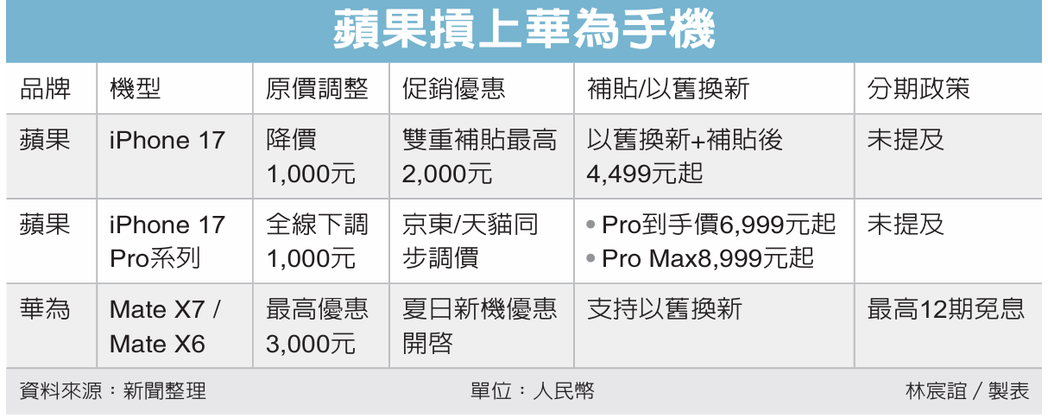 大陆官媒「人民日报」在本周川习会结束后16日发文强调,大国相处,竞争在所难免,但... 大陆官媒「人民日报」在本周川习会结束后16日发文强调,大国相处,竞争在所难免,但...