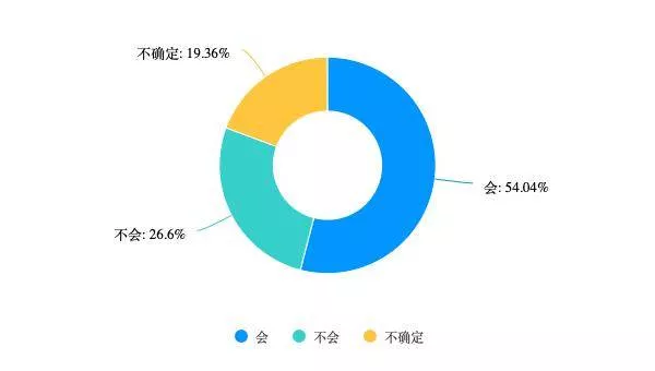 揭秘“恋陪”背后的商业:有人为它月消费万元