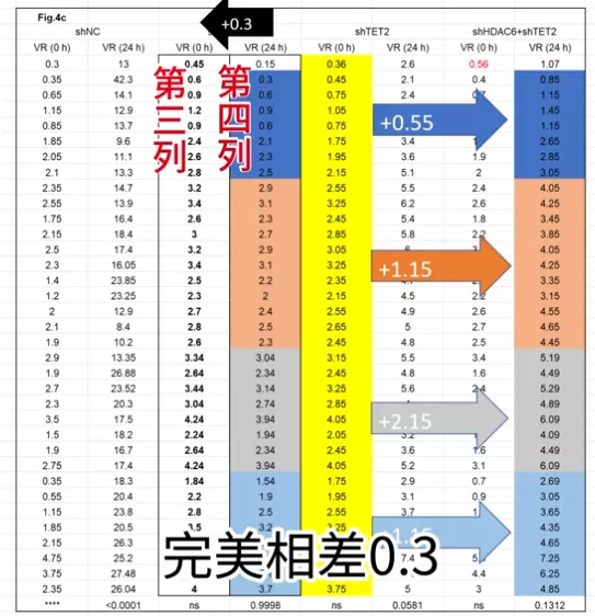 顶刊翻车、杰青院长被查：退学博士掀起的学术打假