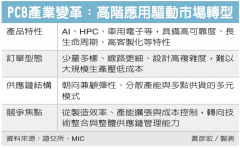 PCB 高阶应用 引爆变革