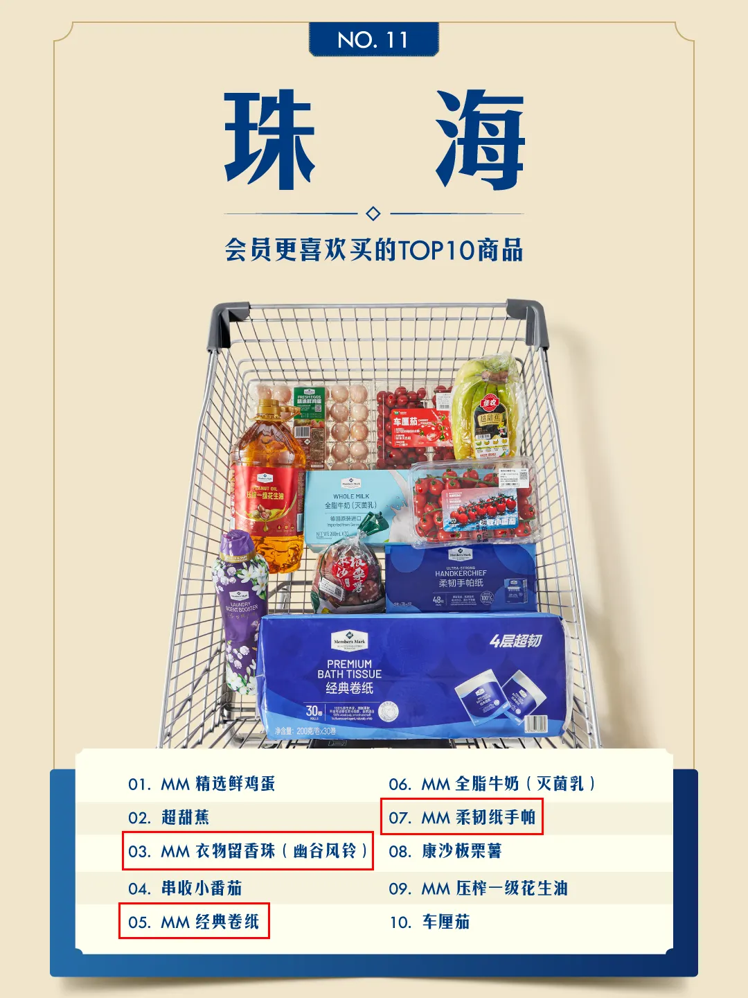 山姆出了个榜单,把全国人隐藏性格爆了个遍 山姆出了个榜单,把全国人隐藏性格爆了个遍