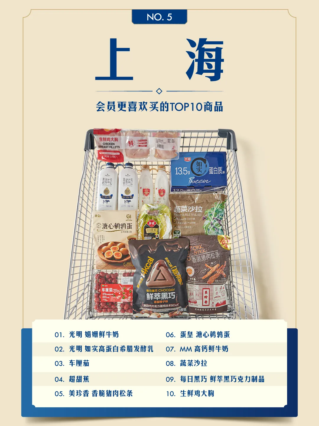 山姆出了个榜单,把全国人隐藏性格爆了个遍 山姆出了个榜单,把全国人隐藏性格爆了个遍