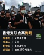 香港法院对香港支联会案宣判 邹幸彤获刑7月3个月、李卓人获刑7年、何俊仁获